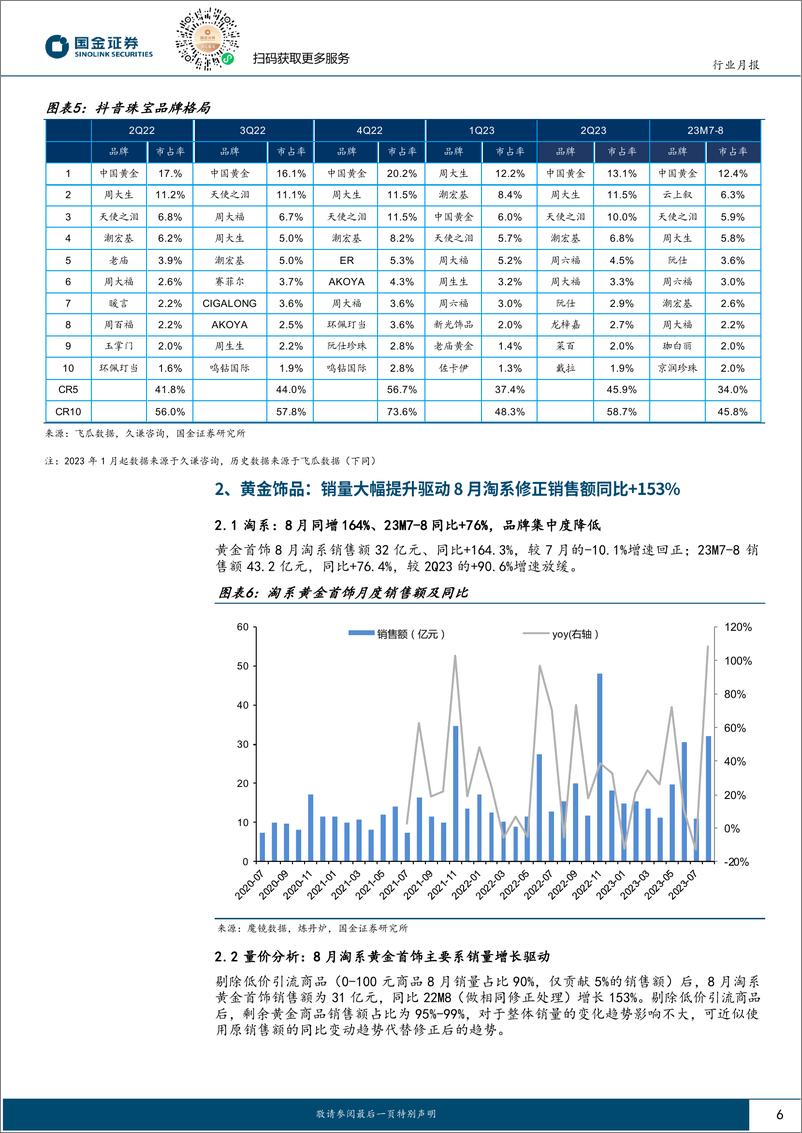 《黄金珠宝行业月报：七夕催化、8月黄金珠宝线上高增，金价微涨-20230915-国金证券-18页》 - 第7页预览图