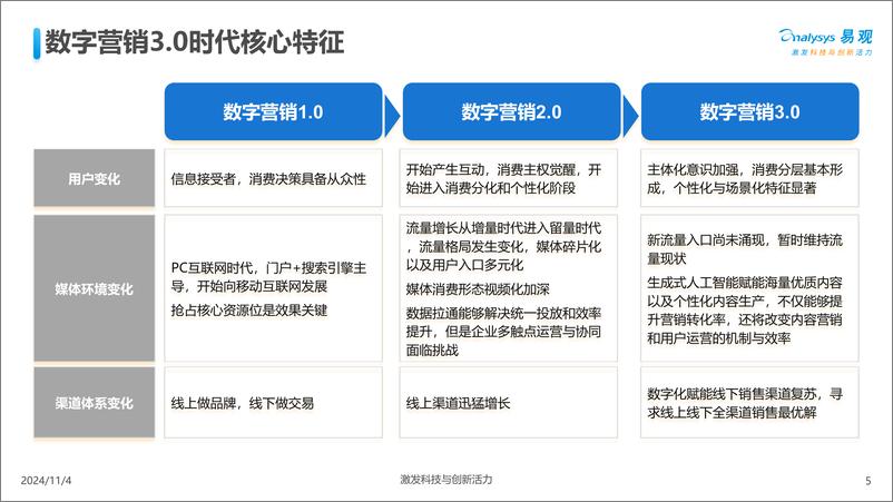 《中国AI＋营销趋势洞察与企业落地建议-易观-2024.11-37页》 - 第5页预览图