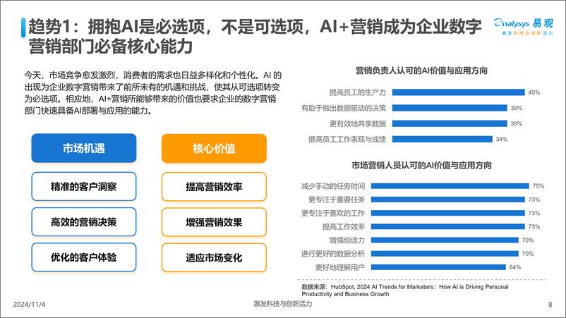 《中国AI＋营销趋势洞察与企业落地建议-易观-2024.11-37页》 - 第8页预览图