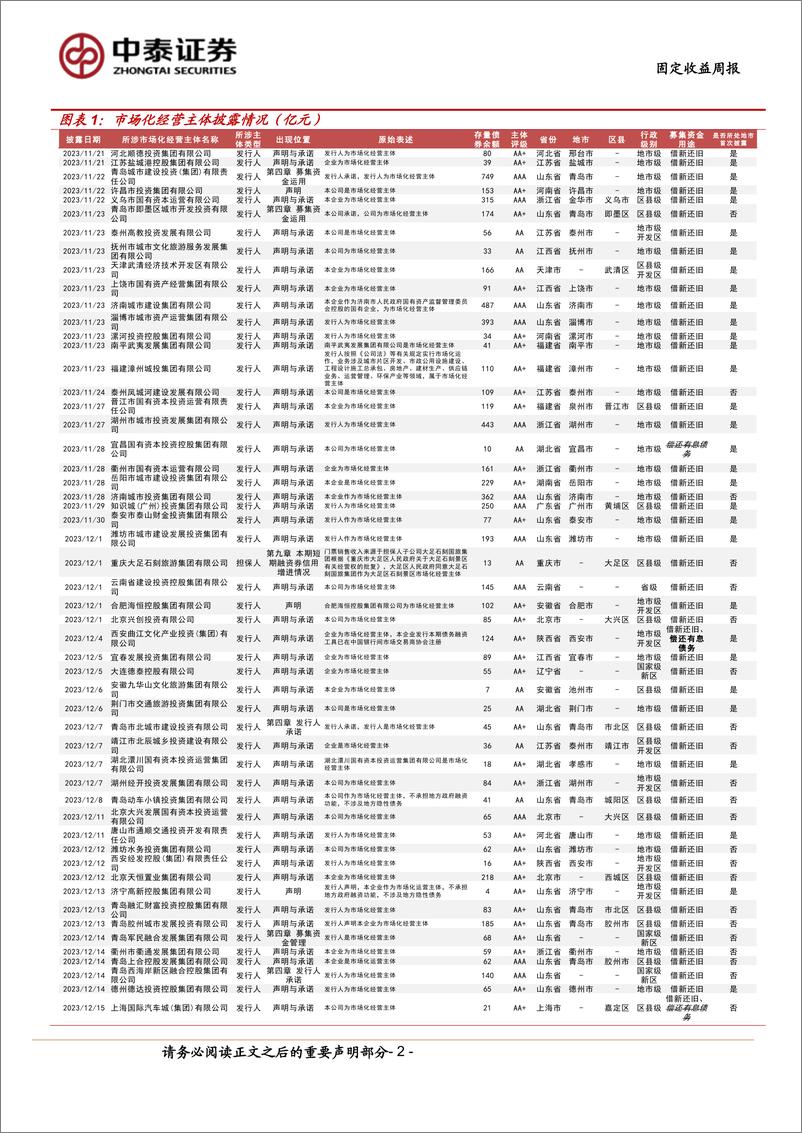 《市场化经营主体图解：本周新增披露3家＋-240601-中泰证券-16页》 - 第2页预览图