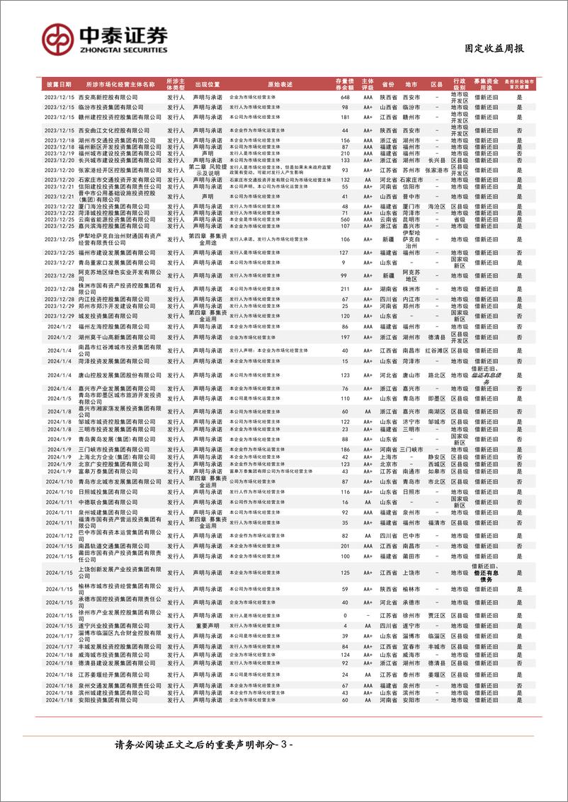 《市场化经营主体图解：本周新增披露3家＋-240601-中泰证券-16页》 - 第3页预览图