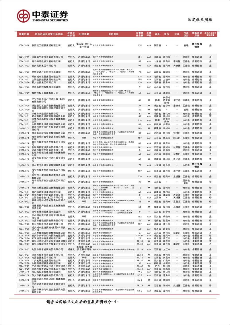 《市场化经营主体图解：本周新增披露3家＋-240601-中泰证券-16页》 - 第4页预览图