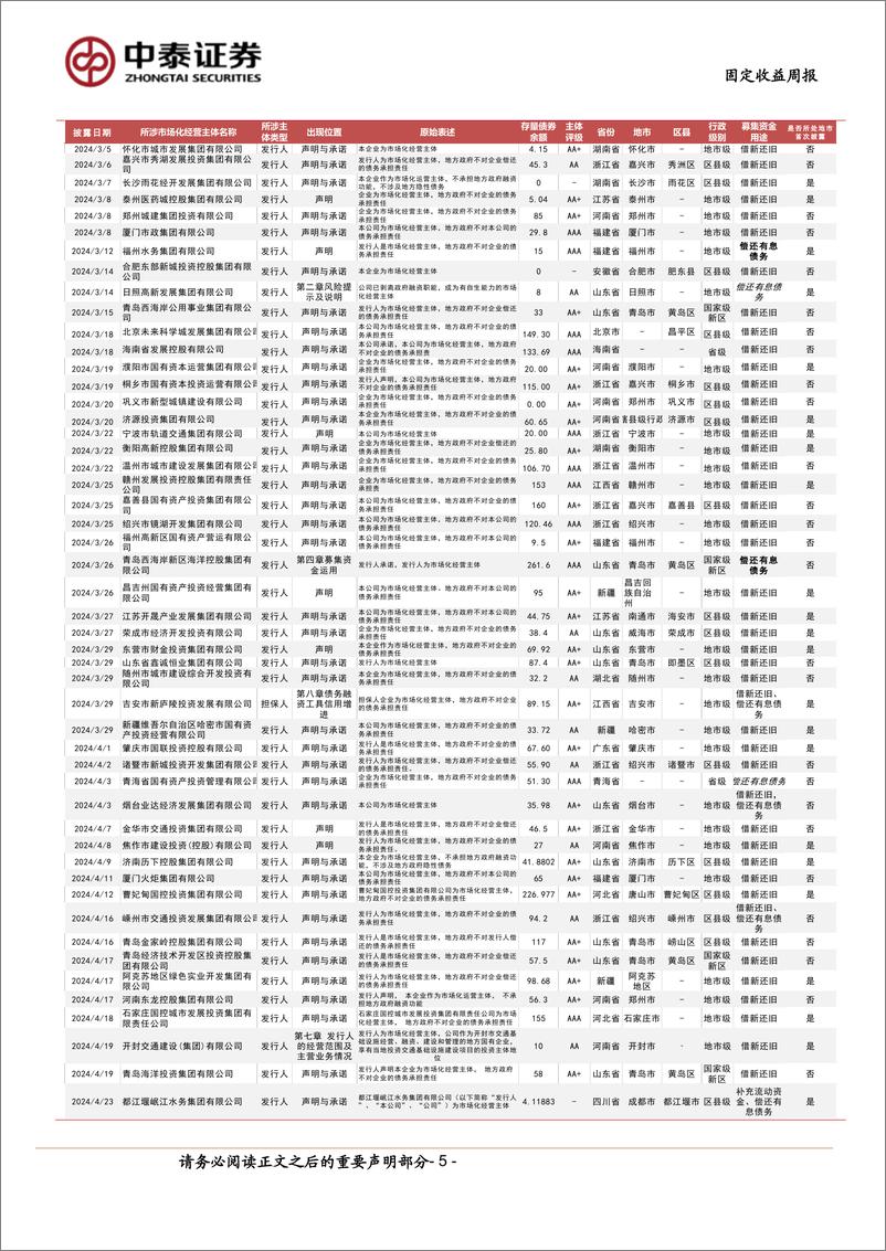 《市场化经营主体图解：本周新增披露3家＋-240601-中泰证券-16页》 - 第5页预览图