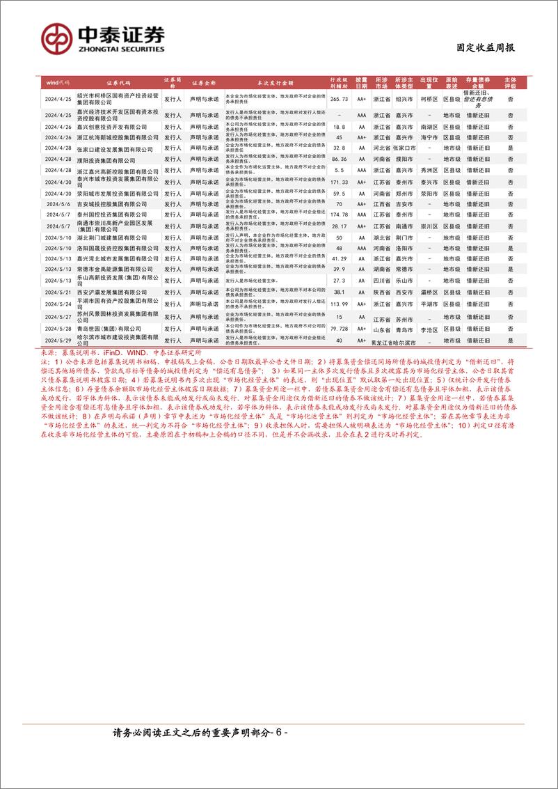 《市场化经营主体图解：本周新增披露3家＋-240601-中泰证券-16页》 - 第6页预览图