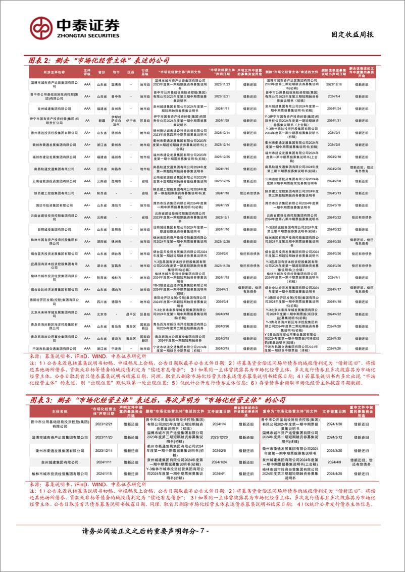 《市场化经营主体图解：本周新增披露3家＋-240601-中泰证券-16页》 - 第7页预览图