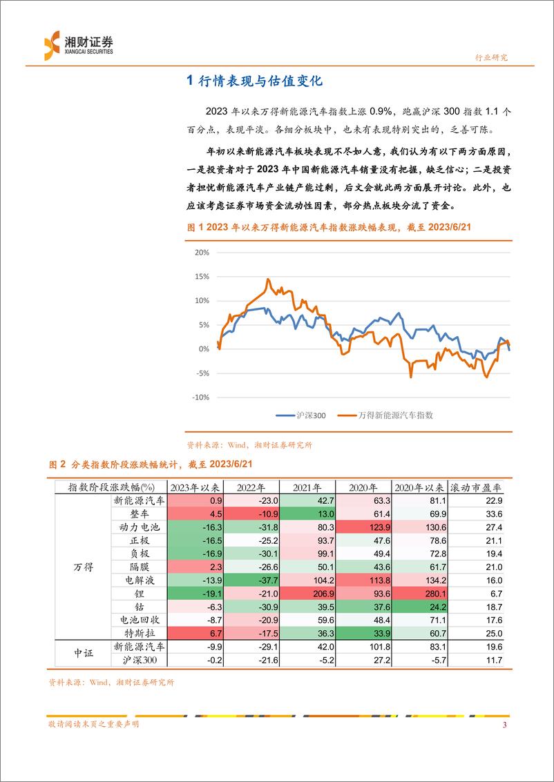 《新能源汽车行业2023年中期投资策略：中国市场进入减速提质新阶段-20230626-湘财证券-34页》 - 第6页预览图