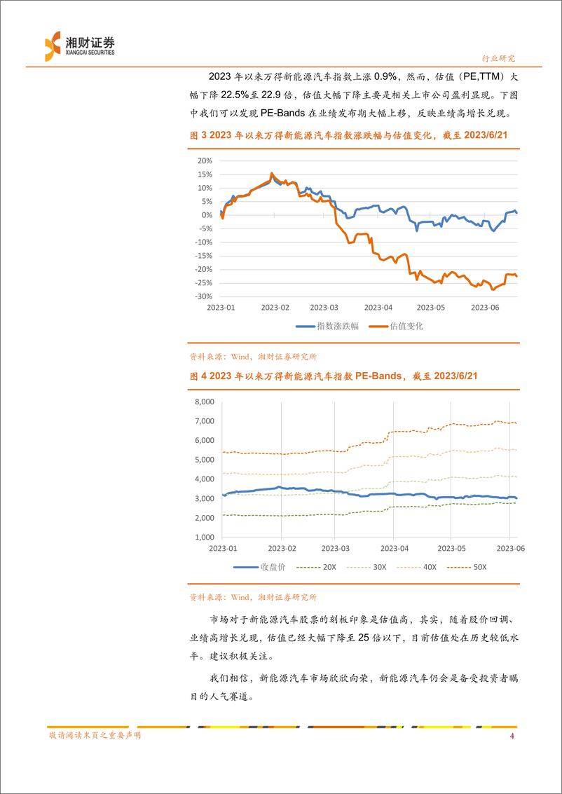 《新能源汽车行业2023年中期投资策略：中国市场进入减速提质新阶段-20230626-湘财证券-34页》 - 第7页预览图