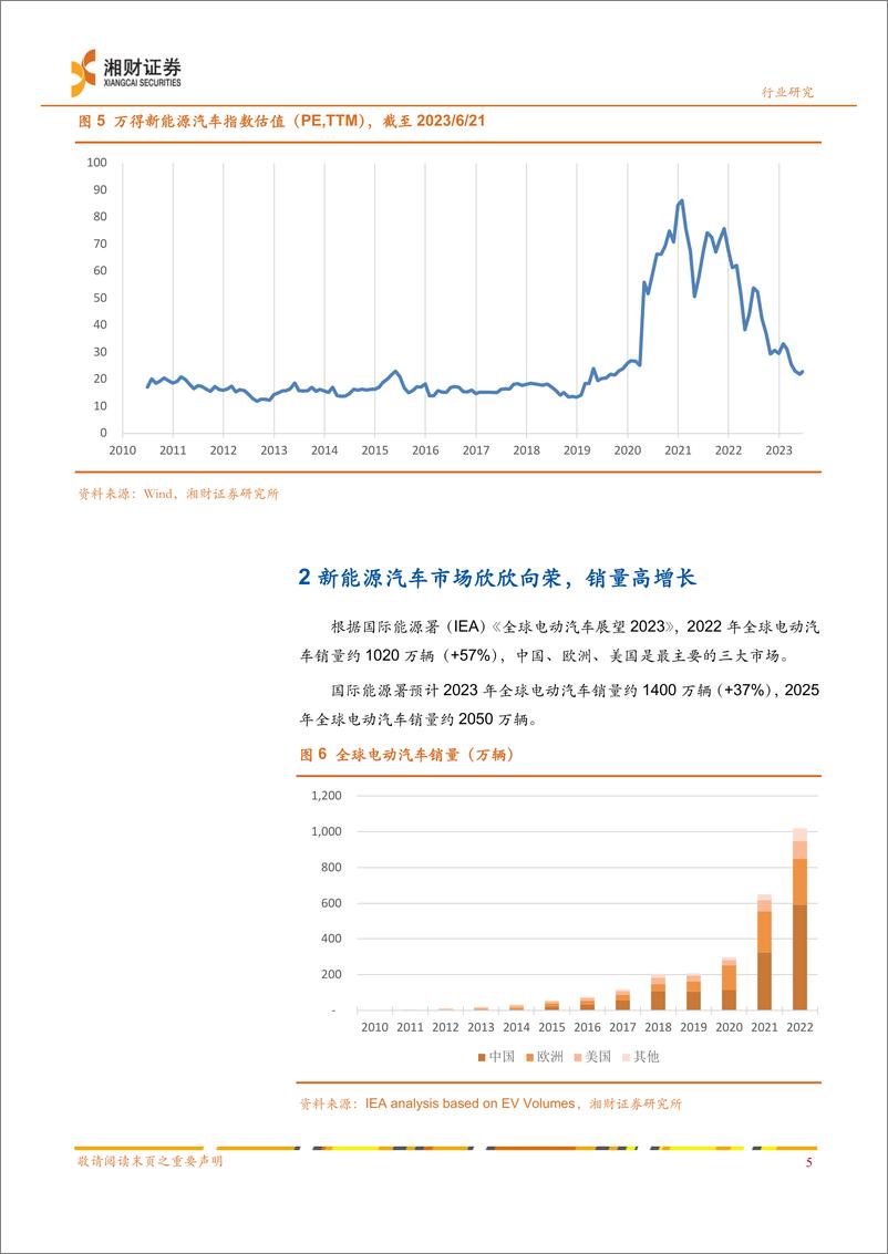 《新能源汽车行业2023年中期投资策略：中国市场进入减速提质新阶段-20230626-湘财证券-34页》 - 第8页预览图