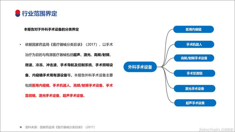 《2023年国内外科手术设备市场洞察-32页》 - 第3页预览图