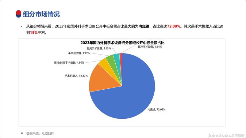 《2023年国内外科手术设备市场洞察-32页》 - 第5页预览图