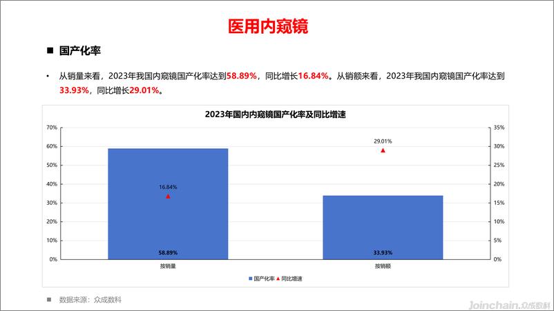 《2023年国内外科手术设备市场洞察-32页》 - 第6页预览图