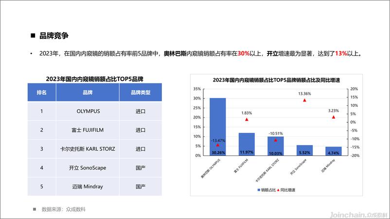 《2023年国内外科手术设备市场洞察-32页》 - 第7页预览图