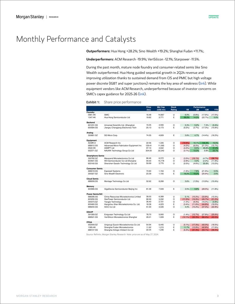 《Morgan Stanley-Tracking China’s Semi Localization Making progress in AI se...-108419234》 - 第3页预览图