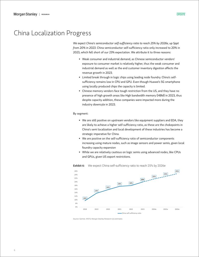 《Morgan Stanley-Tracking China’s Semi Localization Making progress in AI se...-108419234》 - 第6页预览图