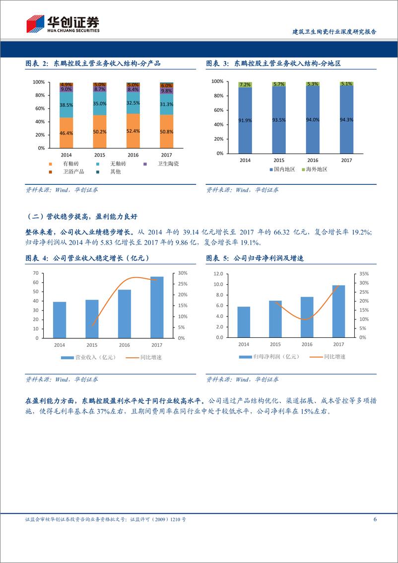 《由东鹏控股招股说明书看建筑卫生陶瓷行业：行业洗牌加速，产能优化与渠道管理能力构筑护城河-20190822-华创证券-24页》 - 第7页预览图