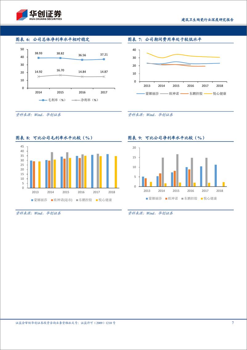 《由东鹏控股招股说明书看建筑卫生陶瓷行业：行业洗牌加速，产能优化与渠道管理能力构筑护城河-20190822-华创证券-24页》 - 第8页预览图