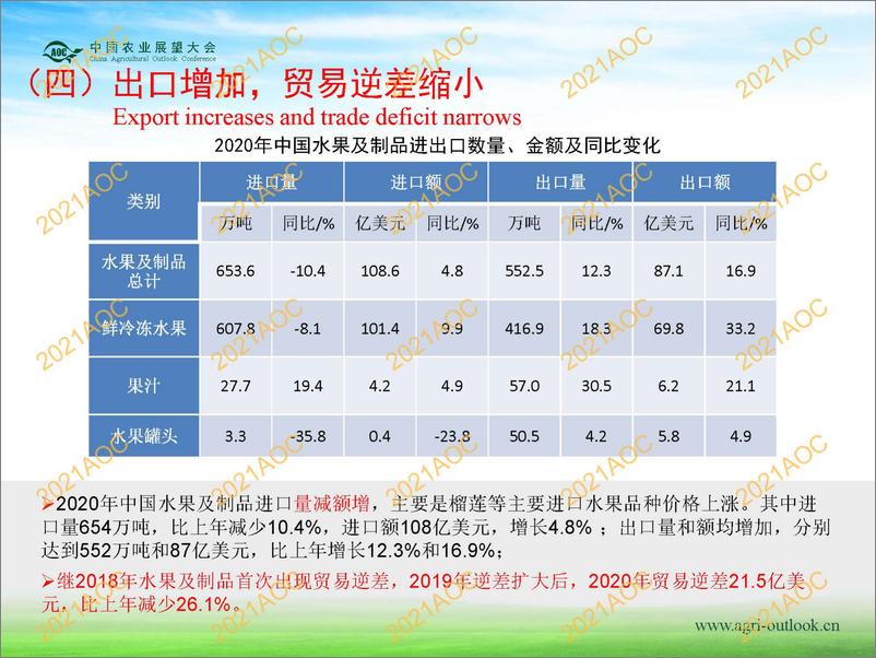 《孟丽：中国水果展望报告-22页》 - 第8页预览图