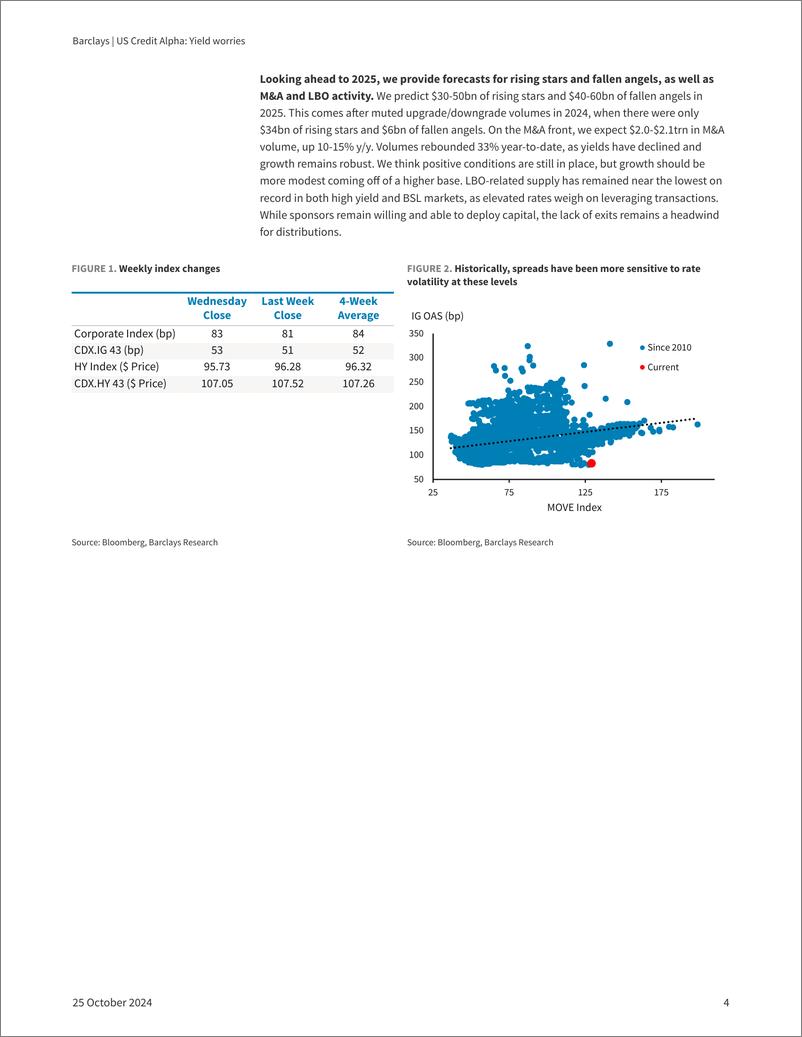 《Barclays_US_Credit_Alpha_Yield_worries》 - 第4页预览图