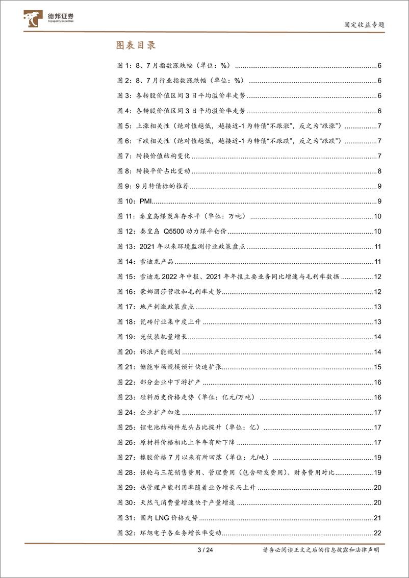 《9月转债配置观点及十大转债推荐-20220829-德邦证券-24页》 - 第4页预览图