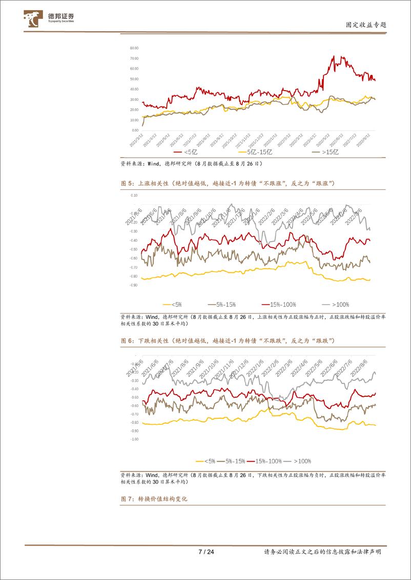《9月转债配置观点及十大转债推荐-20220829-德邦证券-24页》 - 第8页预览图