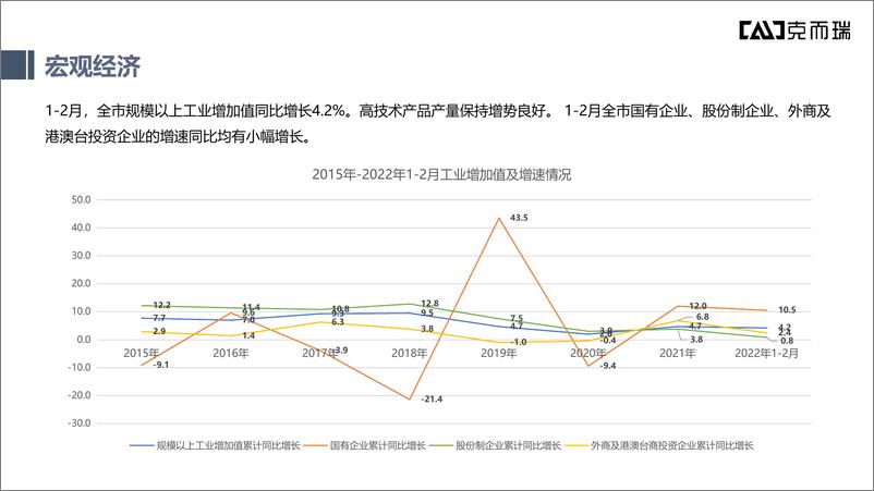 《2022年深圳第一季度产业园季报-41页》 - 第6页预览图