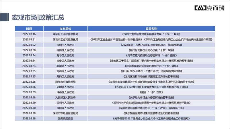 《2022年深圳第一季度产业园季报-41页》 - 第8页预览图