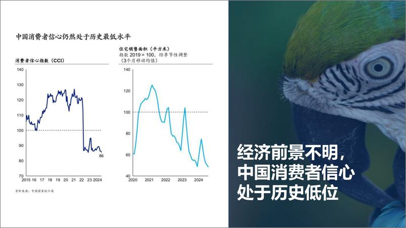 于不确定中，探寻确定之路——《2024中国饭店业务统计》数据洞察及趋势展望-57页 - 第4页预览图