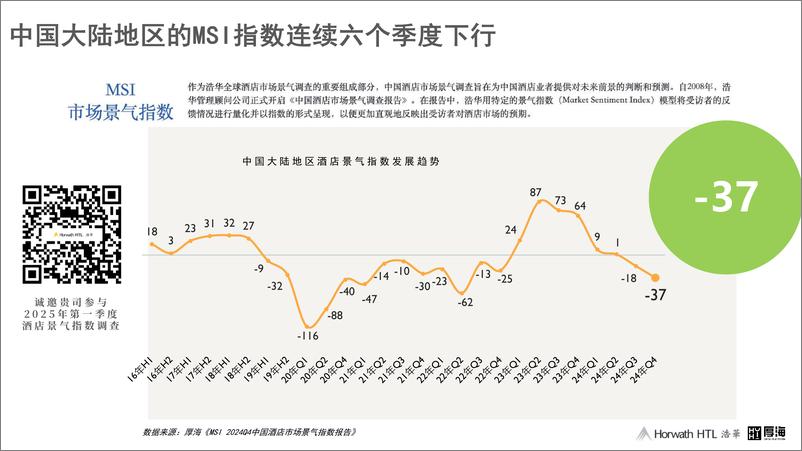 于不确定中，探寻确定之路——《2024中国饭店业务统计》数据洞察及趋势展望-57页 - 第5页预览图