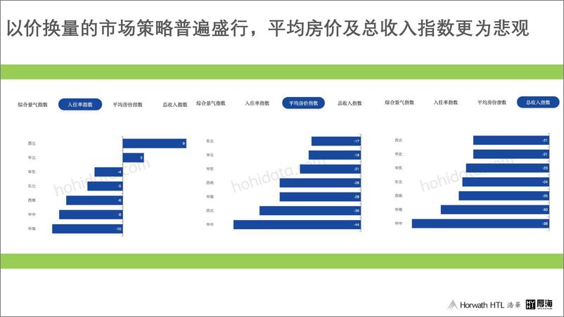 于不确定中，探寻确定之路——《2024中国饭店业务统计》数据洞察及趋势展望-57页 - 第6页预览图