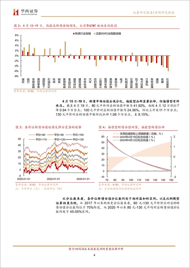 《低价转债系统性机会正在酝酿-240421-华西证券-华西证券-20页》 - 第3页预览图