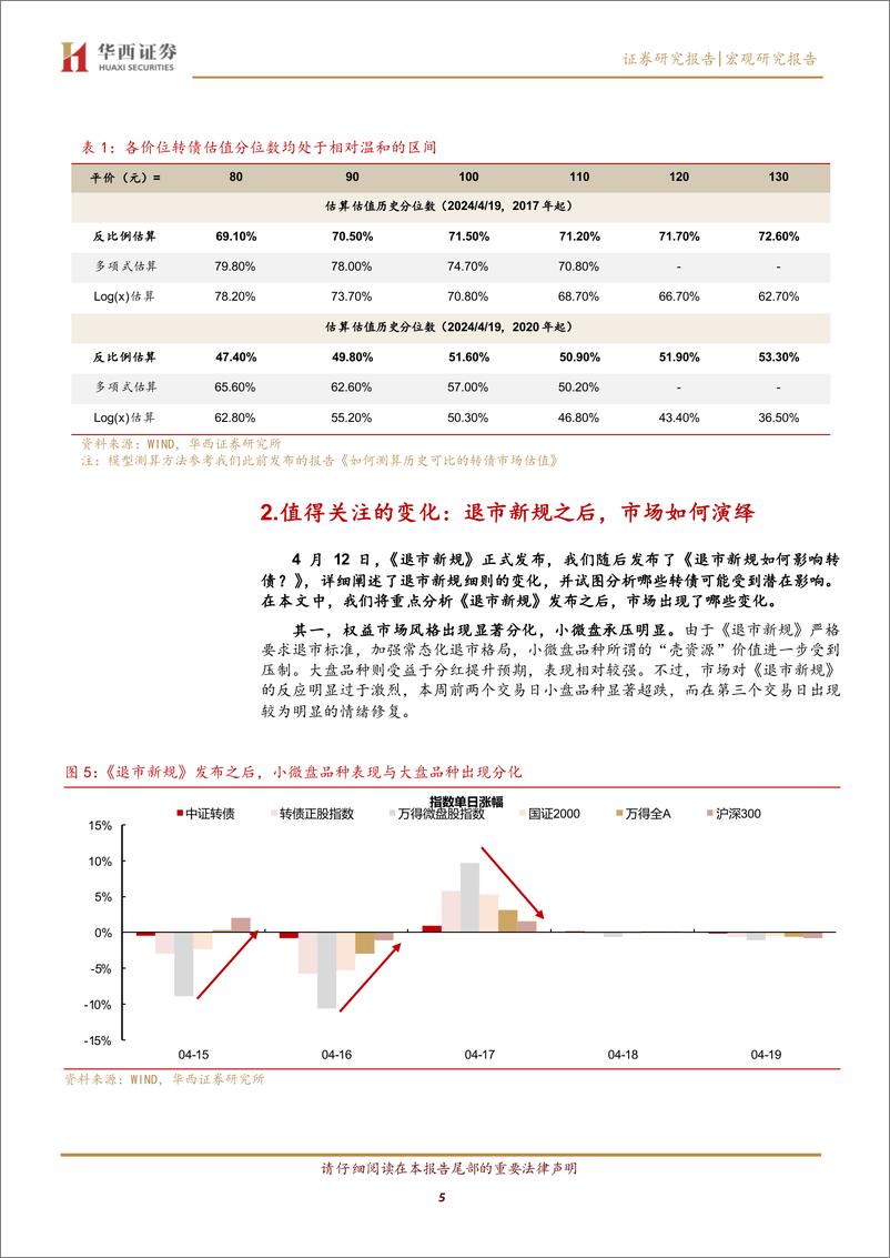 《低价转债系统性机会正在酝酿-240421-华西证券-华西证券-20页》 - 第4页预览图