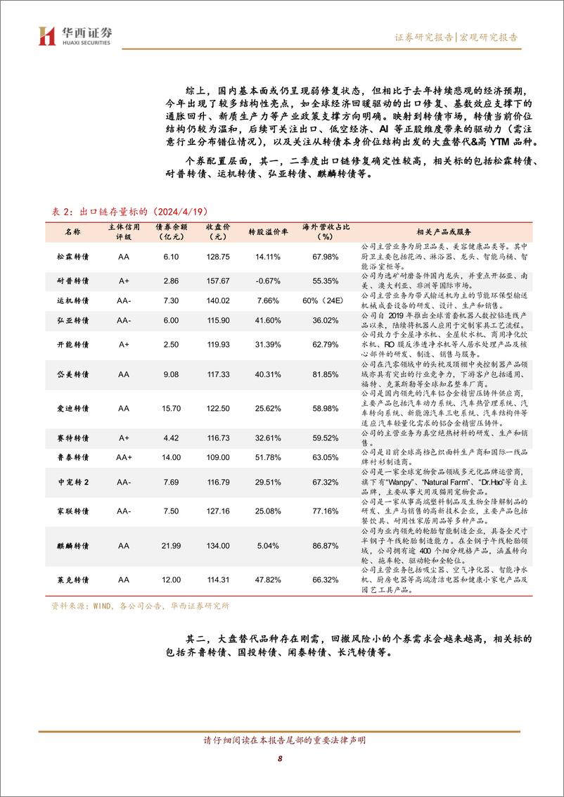 《低价转债系统性机会正在酝酿-240421-华西证券-华西证券-20页》 - 第7页预览图