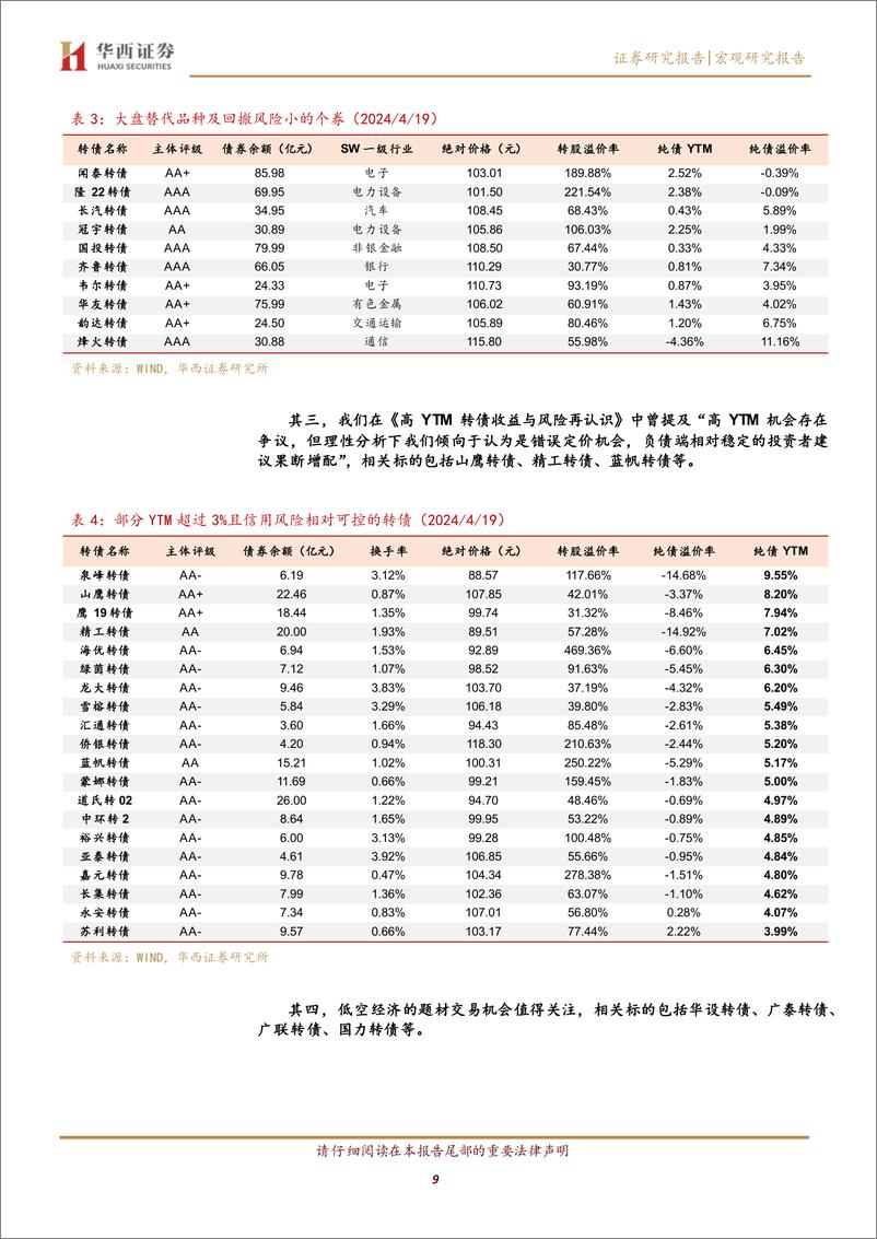 《低价转债系统性机会正在酝酿-240421-华西证券-华西证券-20页》 - 第8页预览图