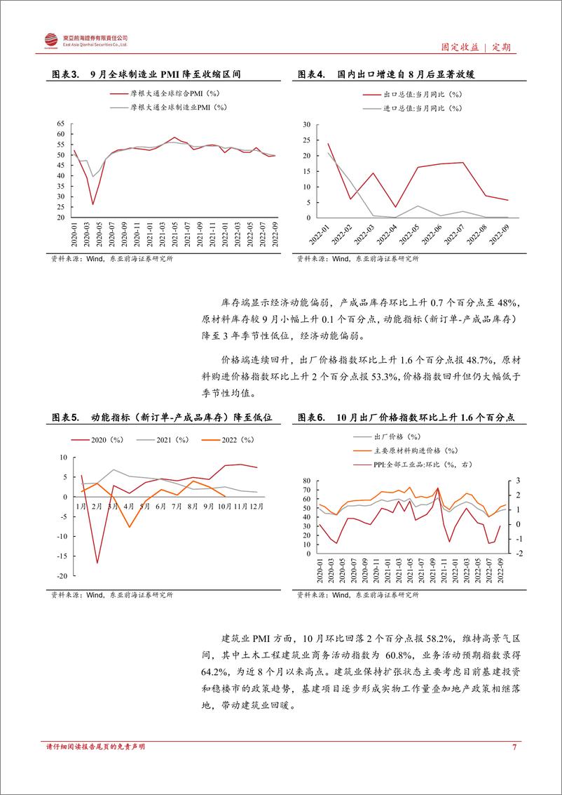 《固定收益月报：经济修复尚不牢固，地产政策未来可期-20221130-东亚前海证券-21页》 - 第8页预览图