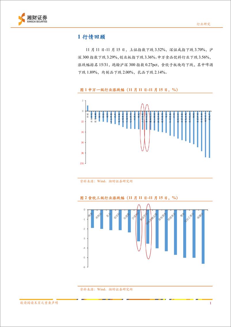 《食品饮料行业：社零数据超预期，消费市场明显回暖-241116-湘财证券-10页》 - 第2页预览图