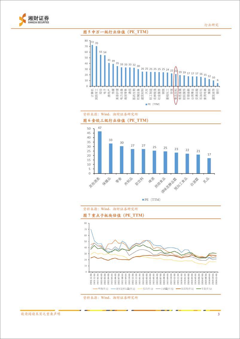 《食品饮料行业：社零数据超预期，消费市场明显回暖-241116-湘财证券-10页》 - 第4页预览图