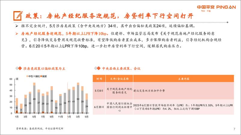 《月酝知风之地产行业：5年期LPR如期下调，市场修复仍存曲折-20230627-平安证券-21页》 - 第8页预览图