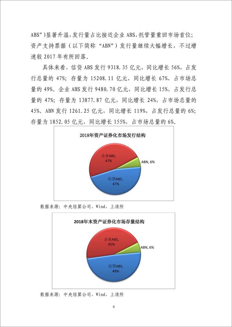 《2018年资产证券化发展报告-中债登-2019.1-45页》 - 第8页预览图