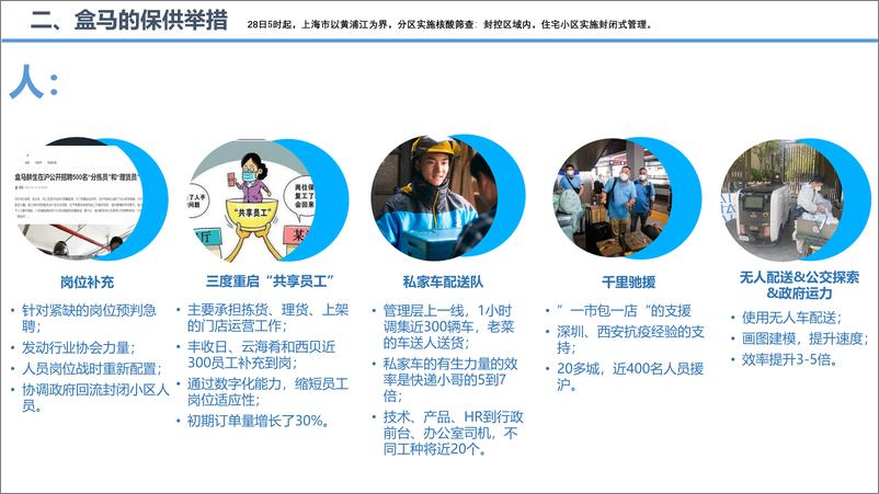《盒马研究院 熊梓富：从盒马“守沪战疫”看大市场深层潜力-10页》 - 第6页预览图