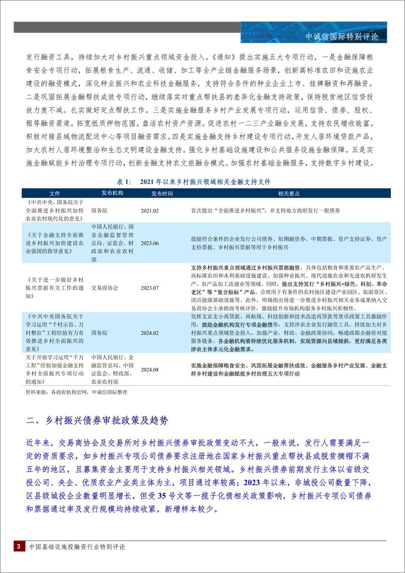 《五部门联合发布加强金融支持乡村全面振兴专项行动的通知，乡村振兴债券再迎利好-19页》 - 第2页预览图