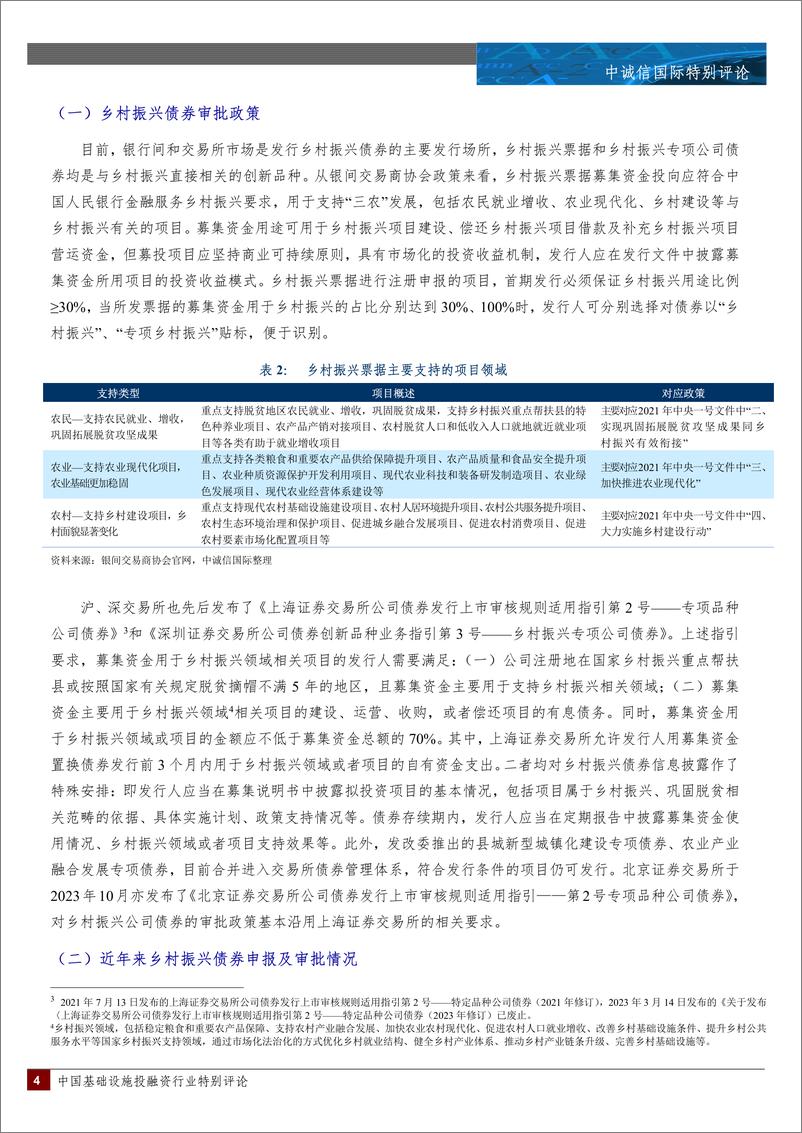 《五部门联合发布加强金融支持乡村全面振兴专项行动的通知，乡村振兴债券再迎利好-19页》 - 第3页预览图