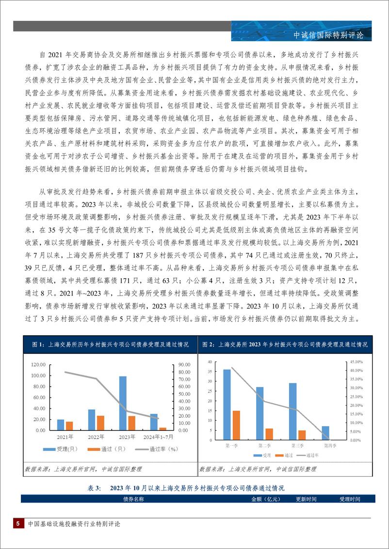 《五部门联合发布加强金融支持乡村全面振兴专项行动的通知，乡村振兴债券再迎利好-19页》 - 第4页预览图