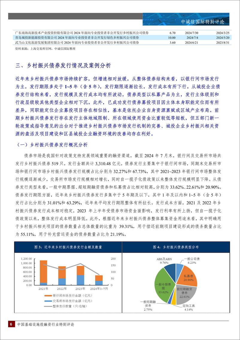 《五部门联合发布加强金融支持乡村全面振兴专项行动的通知，乡村振兴债券再迎利好-19页》 - 第5页预览图