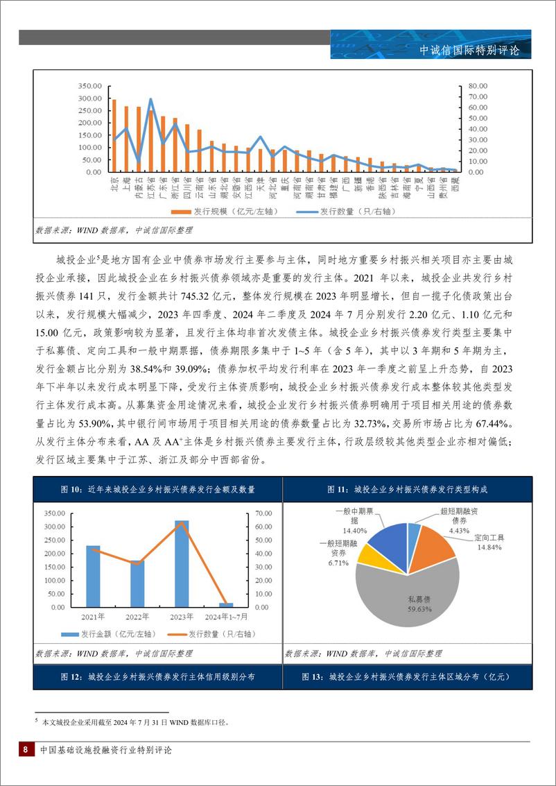 《五部门联合发布加强金融支持乡村全面振兴专项行动的通知，乡村振兴债券再迎利好-19页》 - 第7页预览图