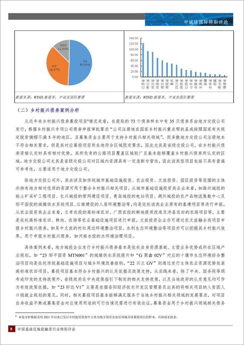 《五部门联合发布加强金融支持乡村全面振兴专项行动的通知，乡村振兴债券再迎利好-19页》 - 第8页预览图