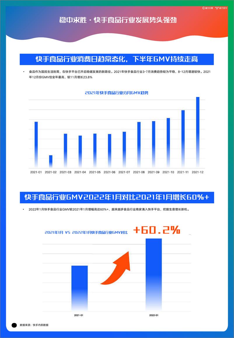 《2022快手磁力金牛食品行业营销报告》 - 第5页预览图