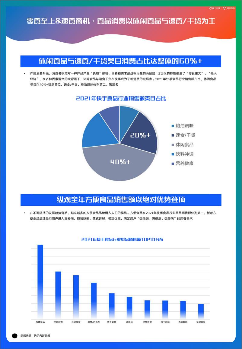 《2022快手磁力金牛食品行业营销报告》 - 第6页预览图