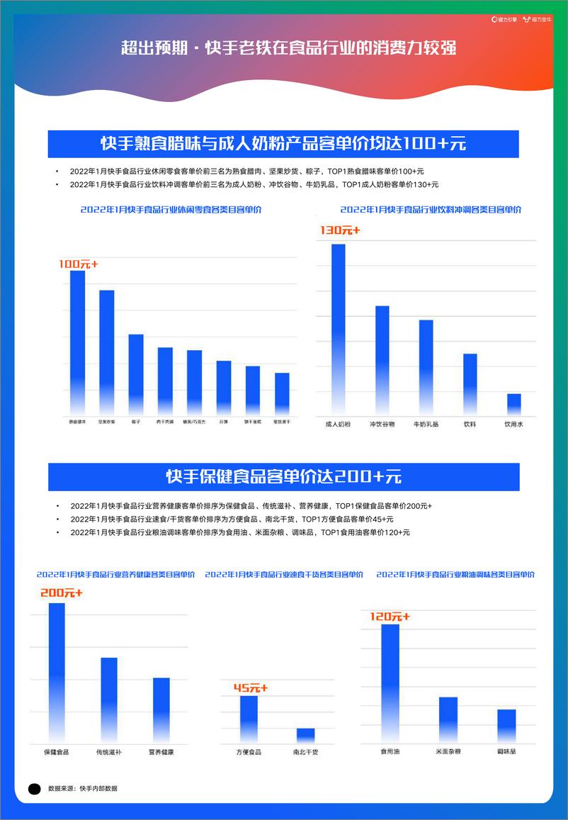 《2022快手磁力金牛食品行业营销报告》 - 第7页预览图