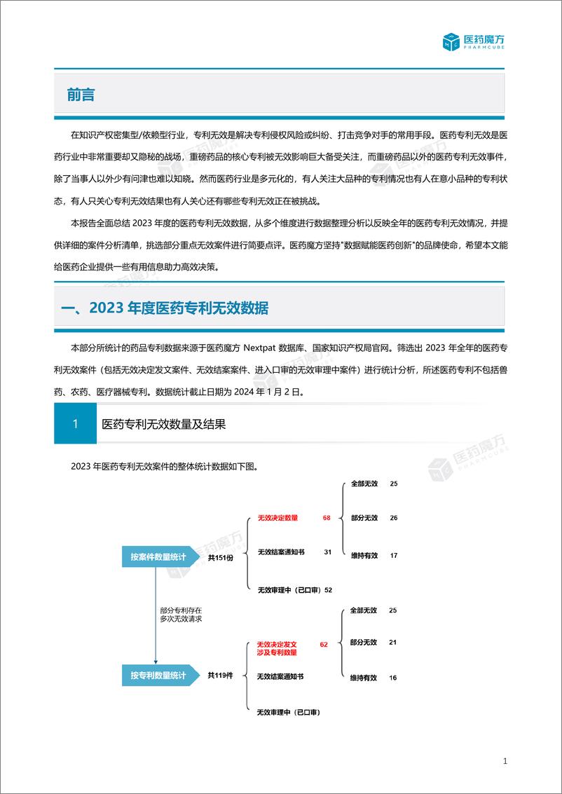 《2023年度中国医药专利无效报告（附详细清单）》 - 第4页预览图