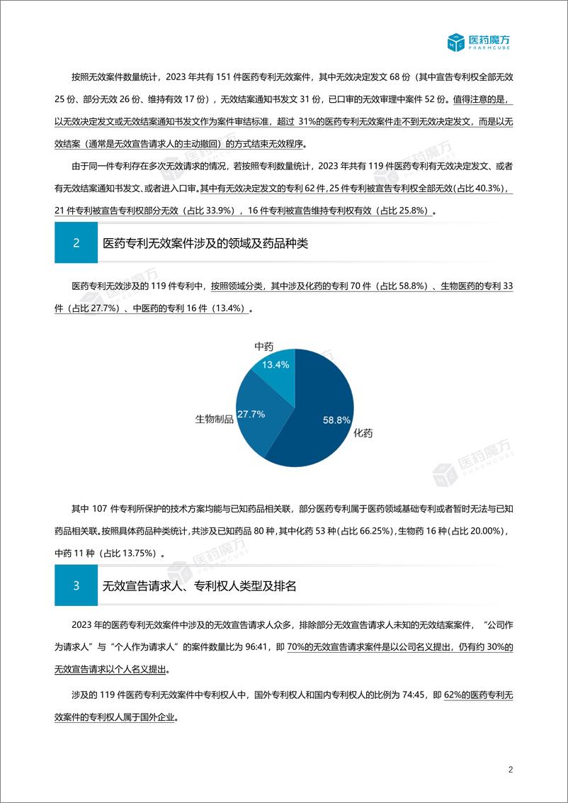 《2023年度中国医药专利无效报告（附详细清单）》 - 第5页预览图